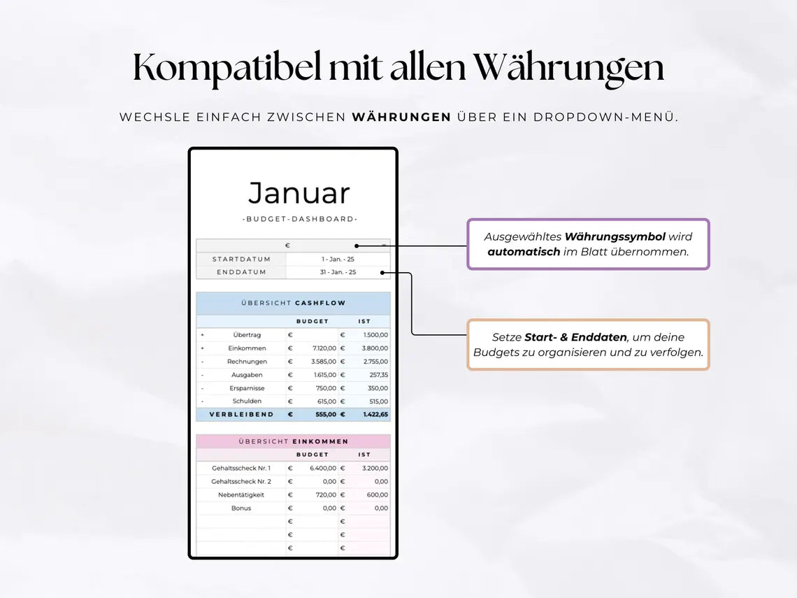Digitaler Finanz Budget Planer