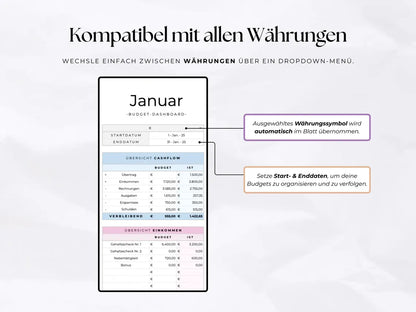 Digitaler Finanz Budget Planer